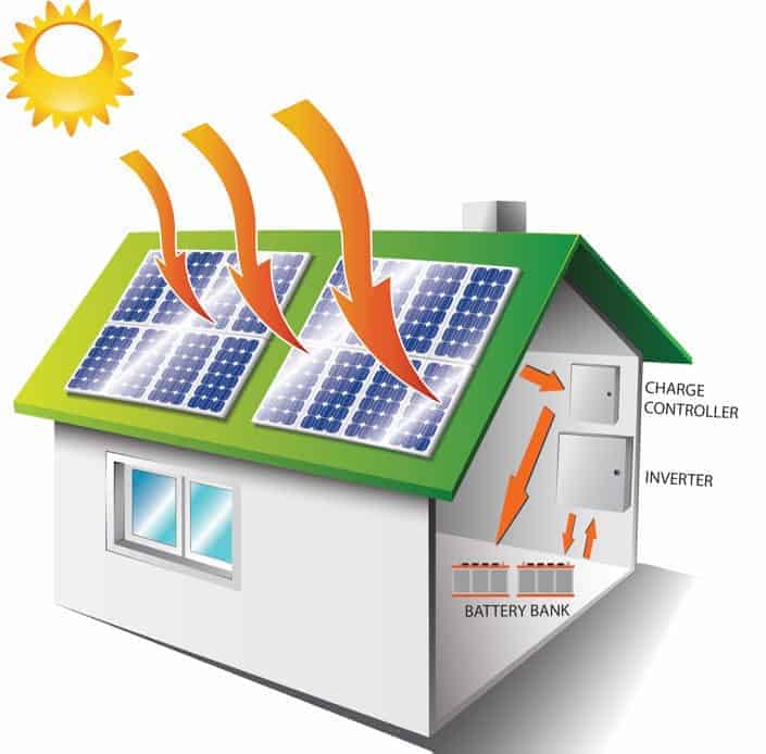 Jak można podłączać akumulatory do elektrowni słonecznych?