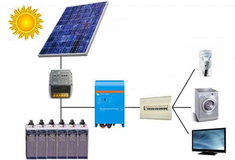 Jak dobrać zestaw słoneczny do obciążenia