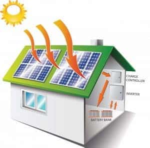 Jak można podłączać akumulatory do elektrowni słonecznych
