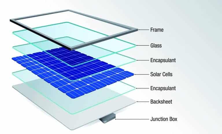 Jakość a cena paneli fotowoltaicznych