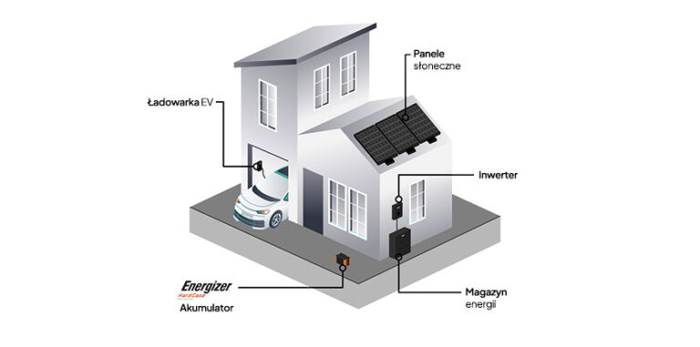 Energizer Solar wprowadza hybrydowy system baterii i inwerterów w Australii